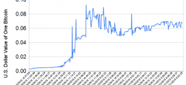 Bitcoin Crash: Technical Glitch Leads to Multiple Transfers!