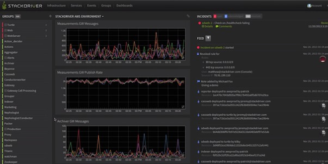 Google Buys Cloud Monitoring Service Stackdriver