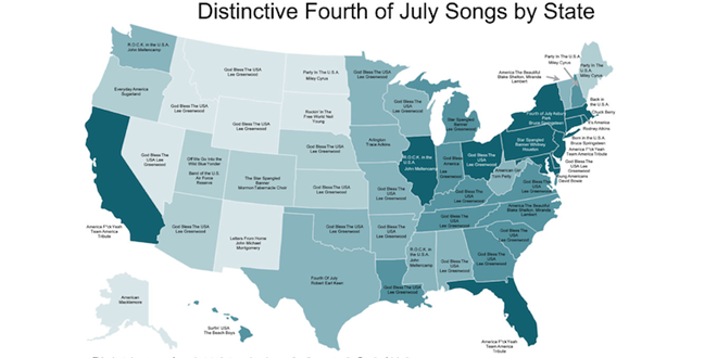 Most Popular Song on 4th of July?
