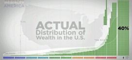 By 2016 Richest 1% Will Control More Than 50% Of The World’s Wealth!